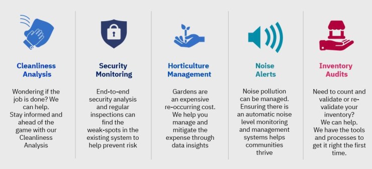 FDC Services Overview